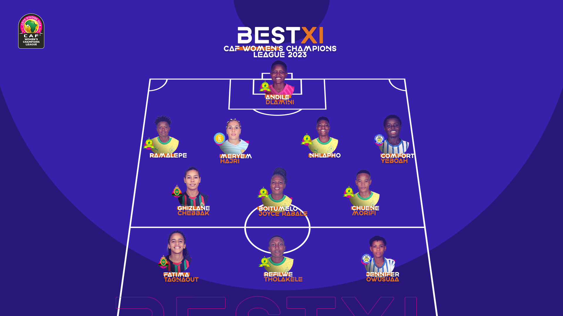 Ligue des champions féminine / Le XI de la CAF : Trois Marocaines parmi les ‘’Meilleures’’!