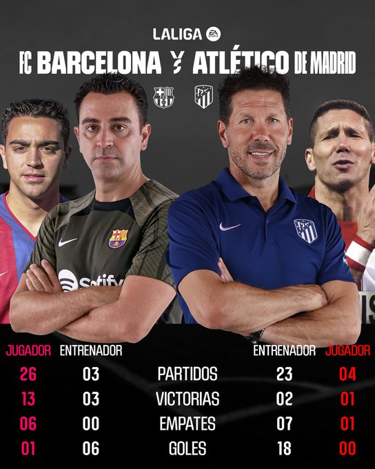 Liga / J13:  Barça-Atlético en affiche ce dimanche