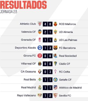 Liga/J23 :  Le Real leader, Séville respire !