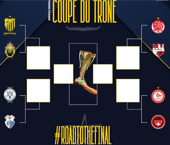 Basketball (Hommes) / Quarts de finale de la Coupe du Trône : MAS,ASS et IRT assurent en déplacement