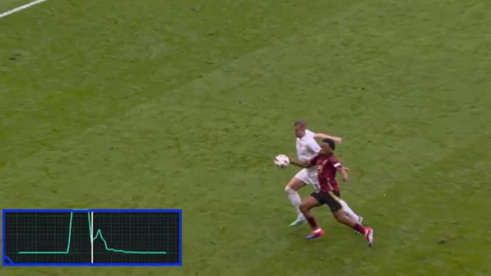 Euro 2024/ Belgique-Slovaquie: La VAR et le ballon connecté privent , justement, la Belgique de l'égalisation !