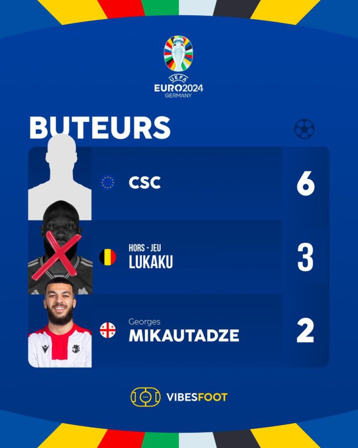 Euro 2024 / Statiques offensives : Le ‘’CSC’ meilleur buteur du tournoi suivi de la VAR !