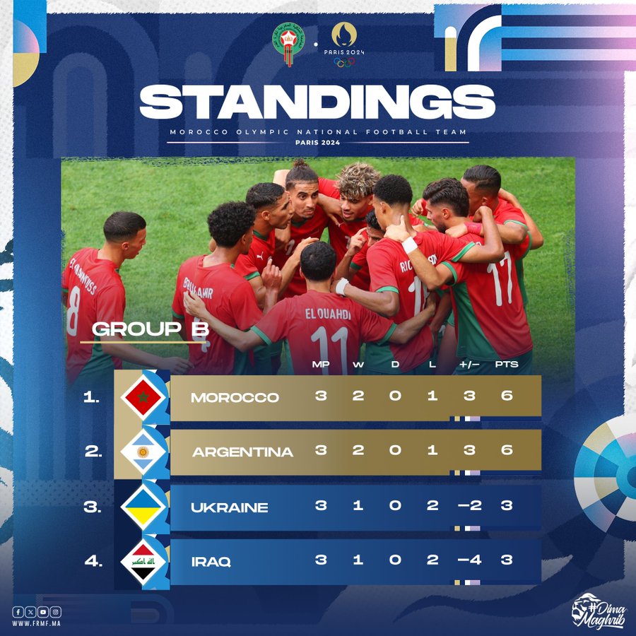 Foot olympique masculin / Quarts de finale: quand et quel adversaire pour les Lions ?