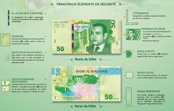 Dar As-Sikkah : "Le nouveau billet de 50 DH intègre des technologies de sécurité avancées"