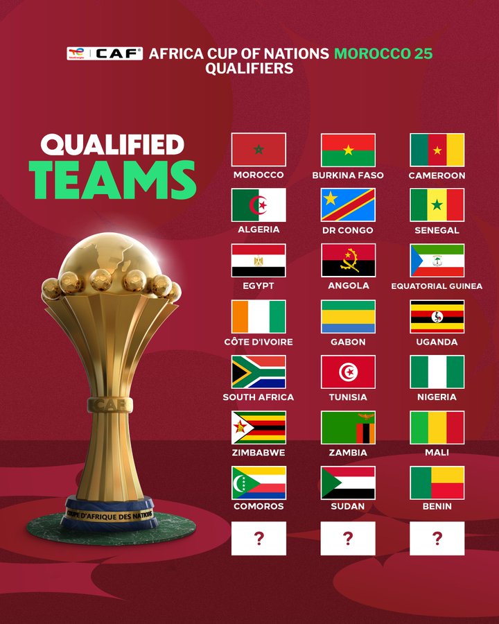 Qualifs. CAN Maroc 25: Le Soudan et le Bénin qualifiés