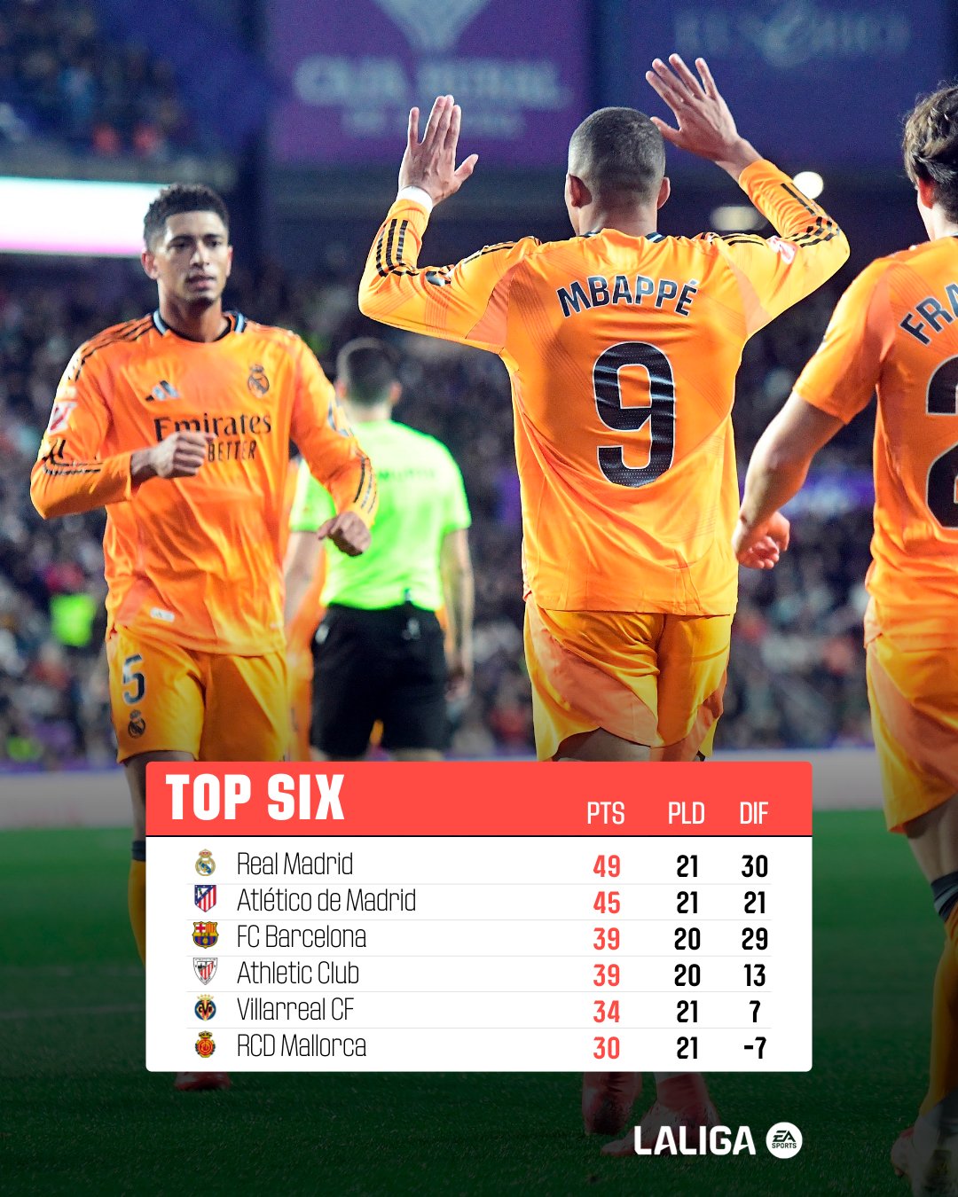 Liga /J21: Le Real met la pression sur le Barça