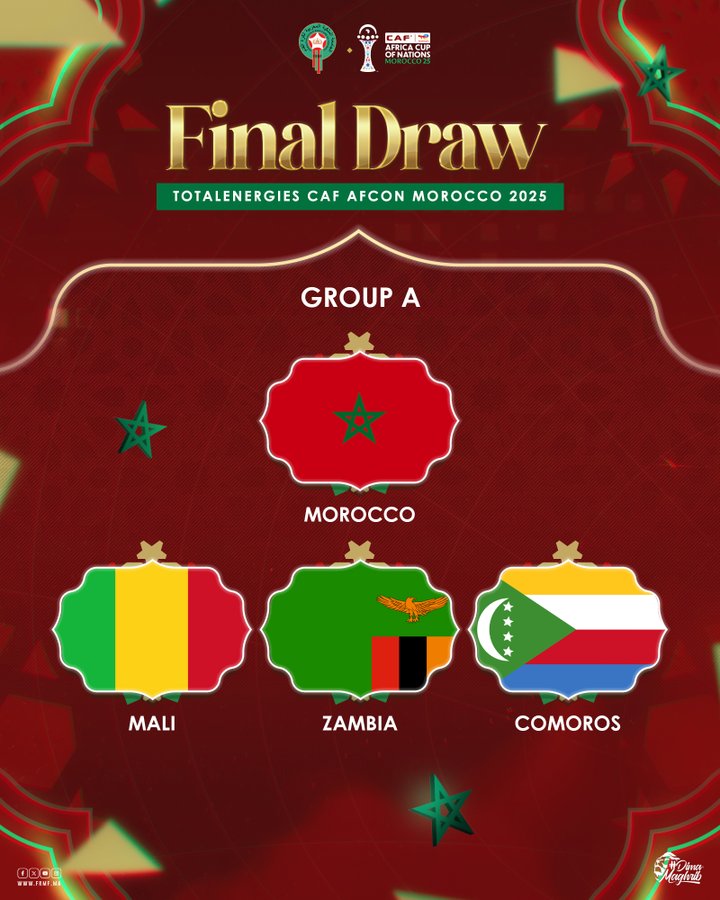 CAN Maroc 25 / Groupe A: Comores, Zambie et Mali  adversaires des Lions de l’Atlas