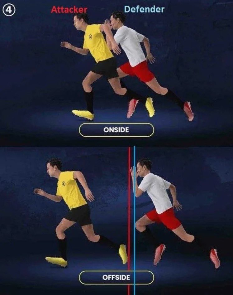 Foot /Arbitrage : Quatre nouvelles règles proposées par la FIFA à l’IFAB