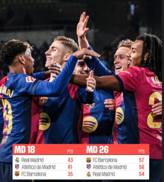 Liga : Barça-Osasuna ce soir