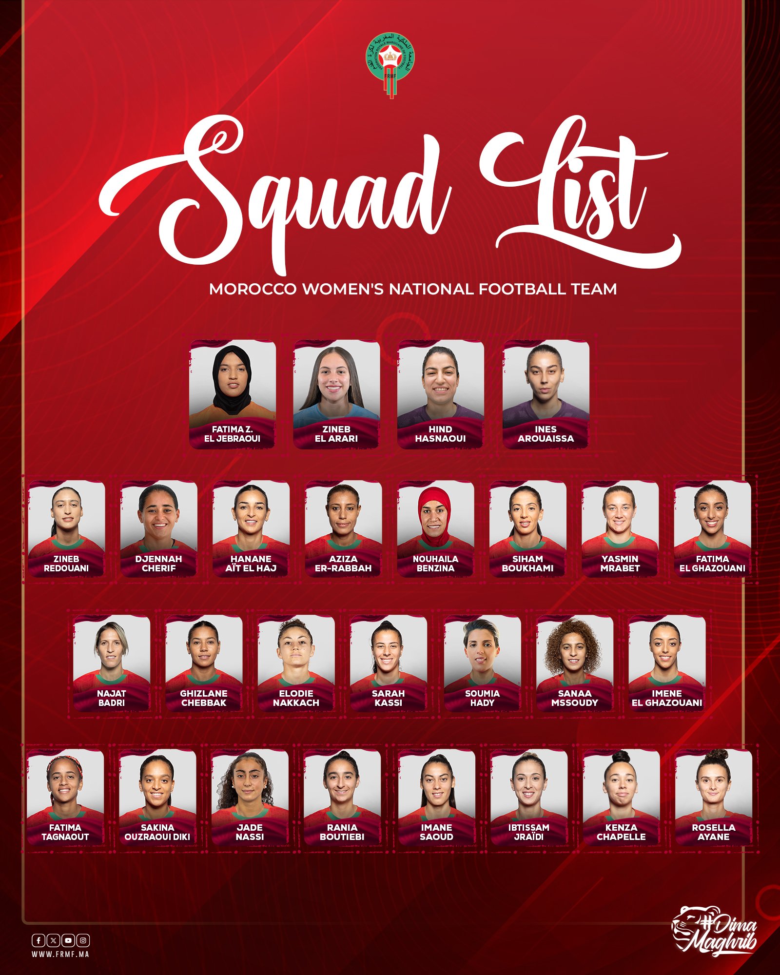 Prépa . CAN (f) Maroc : La liste pour Maroc - Tunisie et Maroc - Cameroun