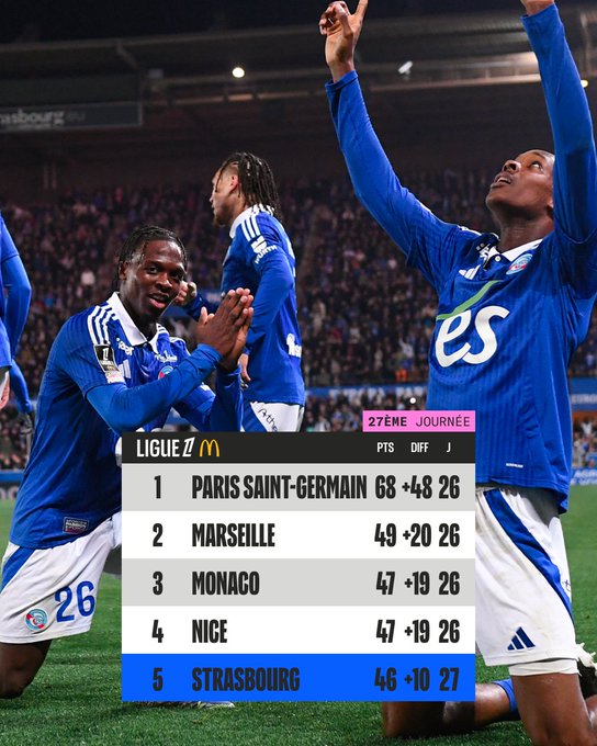 Ligue 1 / J27 : Trois matchs ce samedi dont Saint-Etienne vs PSG