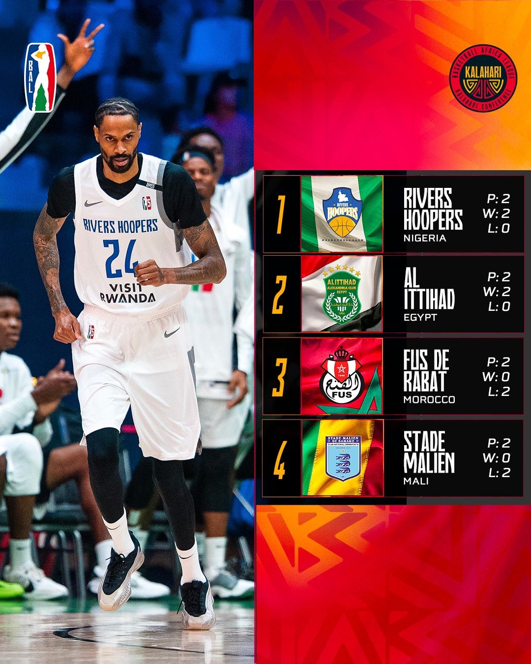 Basket AL 25 / Conférence Rabat: Le Fath s'incline pour la 2e fois !
