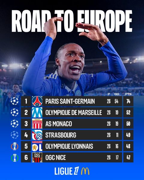 Ligue1 / J29 : Monaco - OM, le Match de ce samedi !