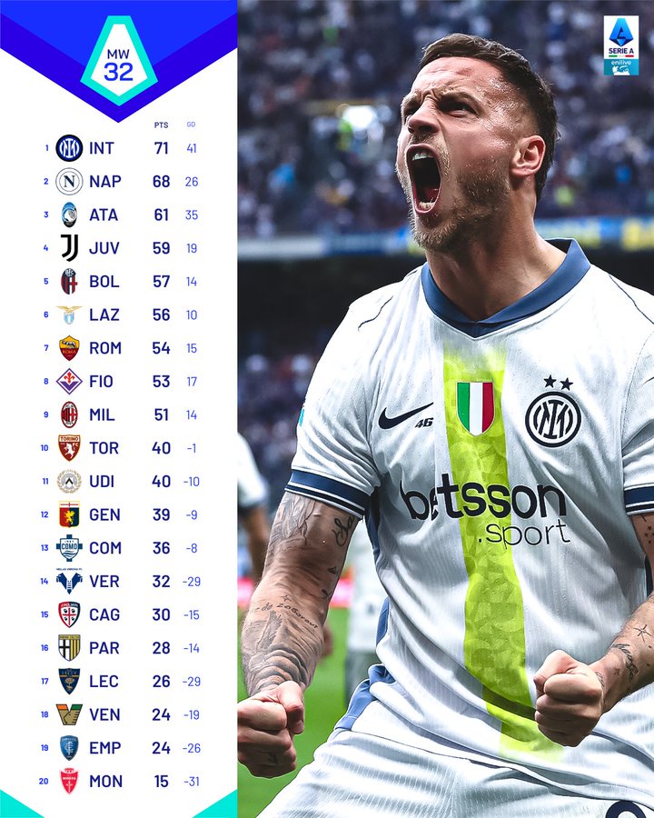 Série A. J33 :  Naples doit l'emporter cet après- midi !