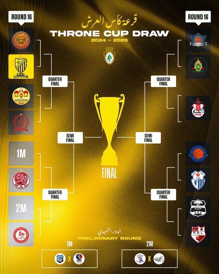Coupe du Trône (Basket) : Les quarts de finale ce mercredi