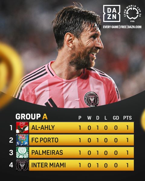 CDM des Clubs – Groupe A : Porto et Inter Miami en quête d’un premier succès