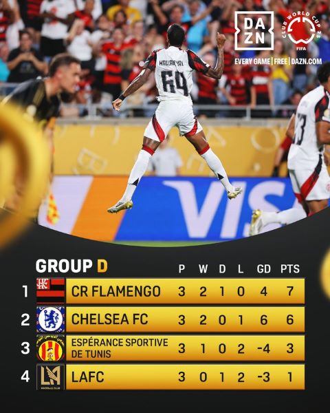 CDM. Clubs (groupe D) / J3 : Flamengo accroché mais qualifié !