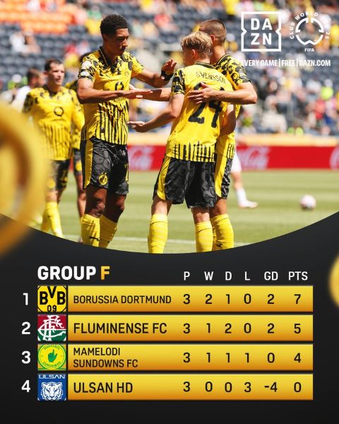 CDM. Clubs (groupe F) / J3 : Mamelodi éliminé, le dernier représentant africain quitte la compétition avant les 8es