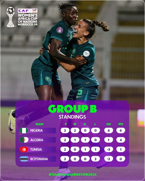 CAN (f) Maroc 2024 /Groupe B : Ce soir, dernière chance pour la Tunisie !