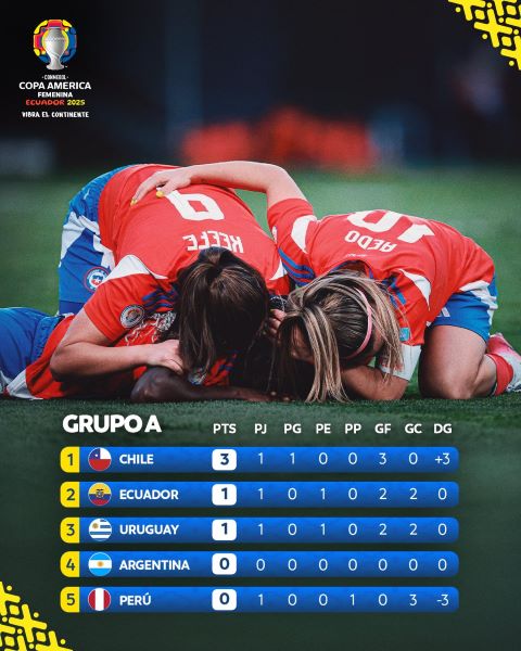 Copa América Féminine 2025 : Le Chili démarre fort ; cette nuit le Brésil entre en lice