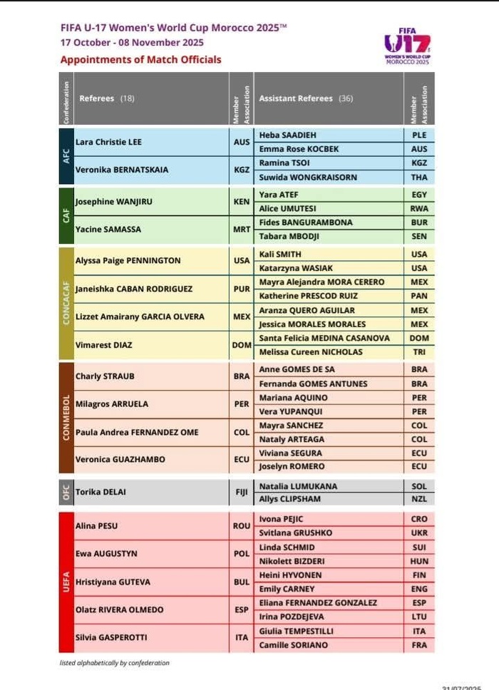 CDM(F) U-17 Maroc 2025 : La FIFA dévoile la liste des arbitres …sans le Maroc