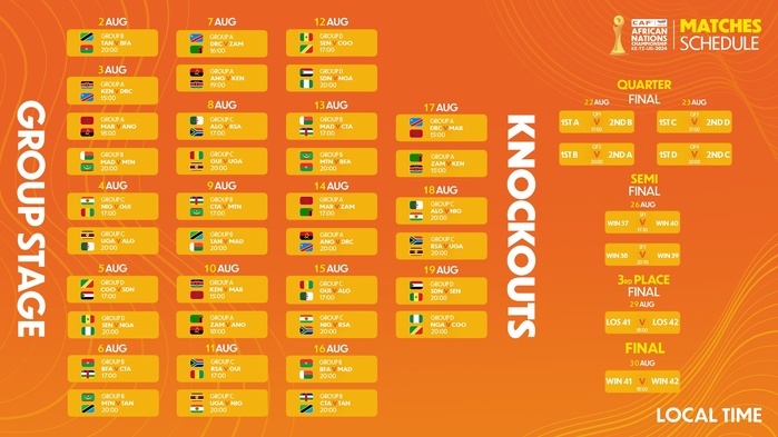 CHAN 2024 : Bilan de la J1 de la phase de groupes