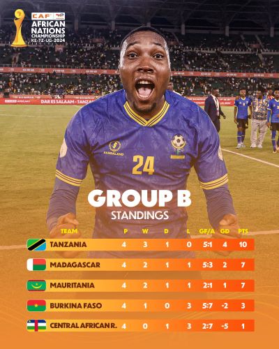 CHAN 2024 / Groupe B : Madagascar double la Mauritanie et rejoint les quarts