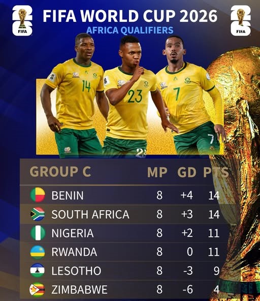 FIFA / Qualifs CDM 26 : L’Afrique du Sud sanctionnée, le Bénin prend la tête du groupe