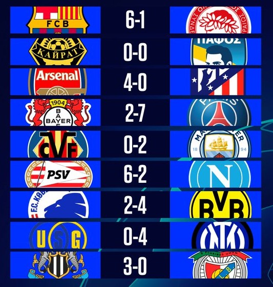 LDC/J3-Acte I : Barça, PSG, Arsenal et l’Inter survolent une soirée européenne fort explosive