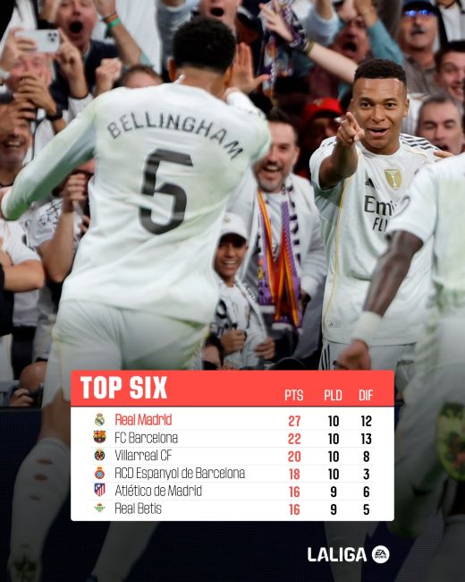 Liga / Clasico : Mbappé et Bellingham font plier le Barça