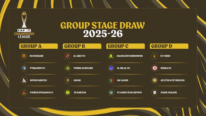 LDC / Phase de poules : La RSB et le FC Pyramids dans le groupe A ; l’AS FAR et Al Ahly dans le groupe B