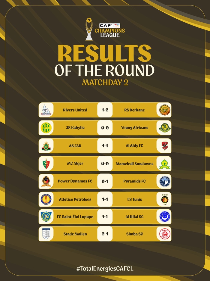 Ligue des champions : la RSB solide leader, l’AS FAR sous pression