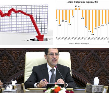 Bilan de mi-mandat : Acte II, le déficit budgétaire