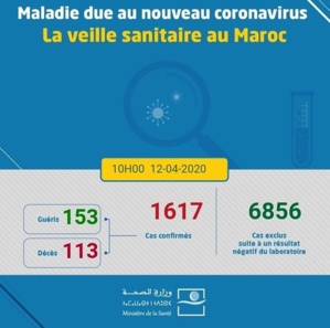 L'écart entre décès ne cesse de se creuser, pourvu qu'il dure