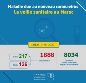 Compteur Coronavirus : Une journée sans décès