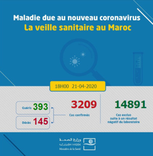 Compteur coronavirus : Les «clusters» font grimper le bilan