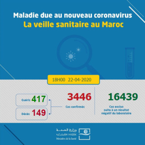 Compteur coronavirus : le «cluster» de la prison de Ouarzazate fait des ravages