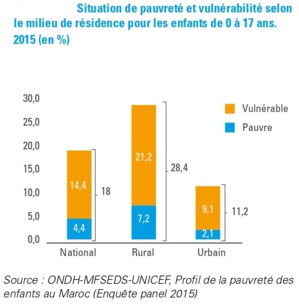 Pour le salut de nos enfants, la bonification des mesures contre la COVID-19 s’impose !