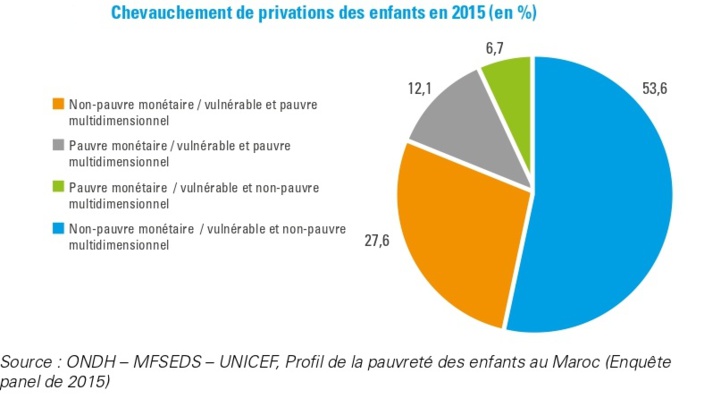 Pour le salut de nos enfants, la bonification des mesures contre la COVID-19 s’impose !