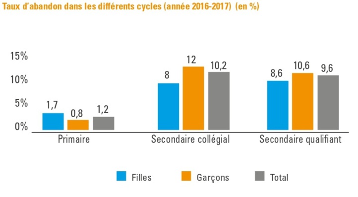 Pour le salut de nos enfants, la bonification des mesures contre la COVID-19 s’impose !