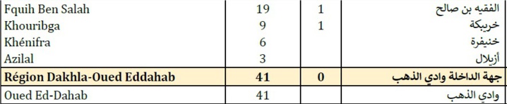 Compteur Coronavirus : 4.592 nouveaux cas en 24H et 70 décès