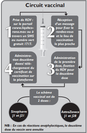 Campagne de vaccination : 15 questions simples ou complexes qui taraudent les Marocains