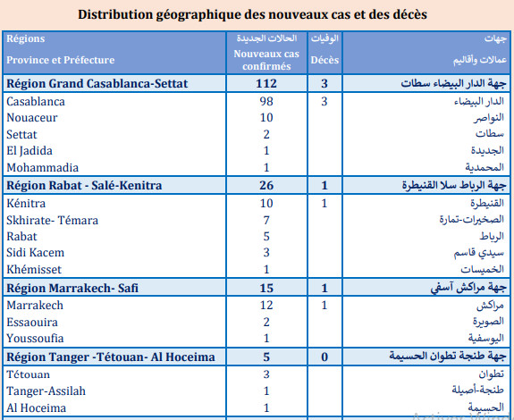 Compteur Coronavirus : 175 cas testés positifs, 4.486.628 personnes vaccinées