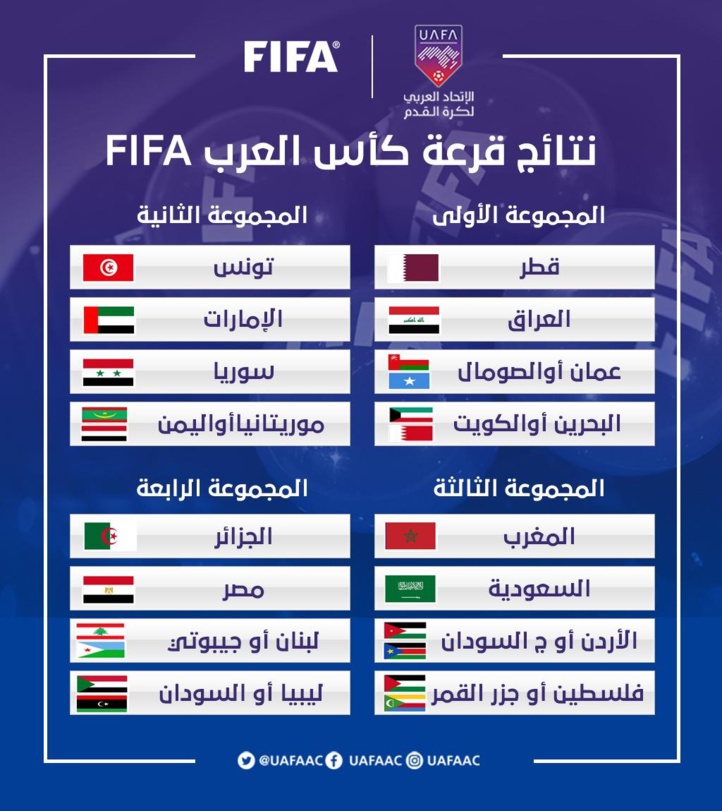 FIFA Arab Cup 2021 : Le Maroc dans le groupe « C »