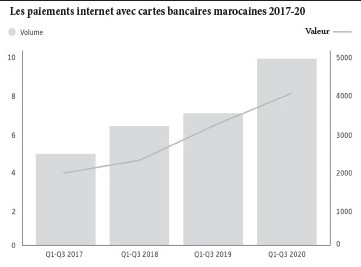 OBG livre son bilan et s’accroche à la transformation digitale