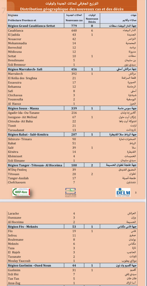 Compteur coronavirus : 2.144 cas et 16 décès en 24H