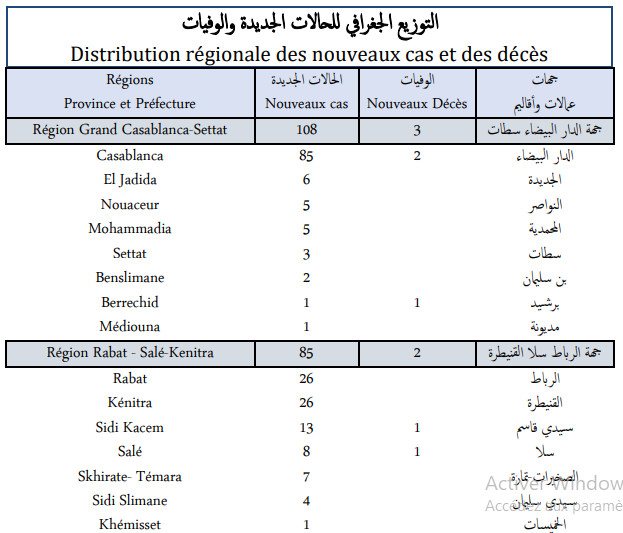 Compteur coronavirus : 240 nouveaux cas en 24h, 1.389.062 troisièmes doses administrées