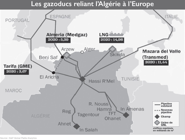 Gaz naturel : Arrêt du Gazoduc Maghreb-Europe… et maintenant ?