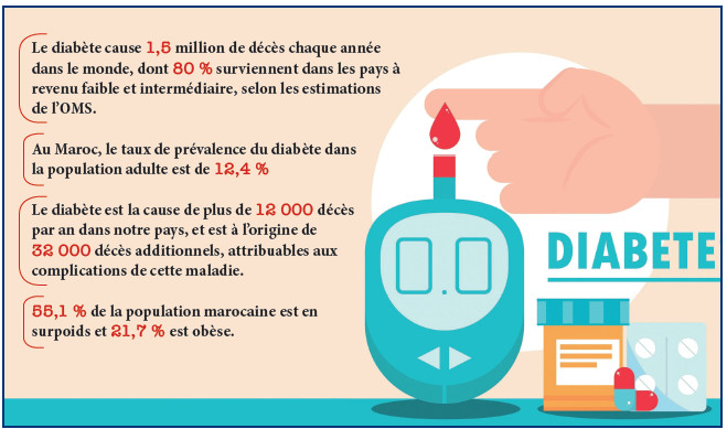 Journée Mondiale du Diabète : Des innovations qui se font attendre pour les patients