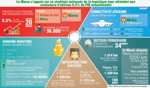 Transport International Routier : 70% des camionneurs marocains risquent la banqueroute